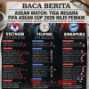 Tiga Negara FIFA ASEAN Cup 2026 Telah Merilis Pemain untuk Persiapan Turnamen