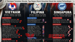 Tiga Negara FIFA ASEAN Cup 2026 Telah Merilis Pemain untuk Persiapan Turnamen