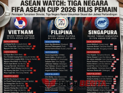 Tiga Negara FIFA ASEAN Cup 2026 Telah Merilis Pemain untuk Persiapan Turnamen