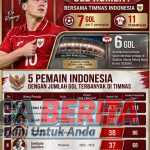 OLE ROMENY MAKIN TAJAM, 7 GOL DALAM 11 PENAMPILAN BERSAMA TIMNAS INDONESIA